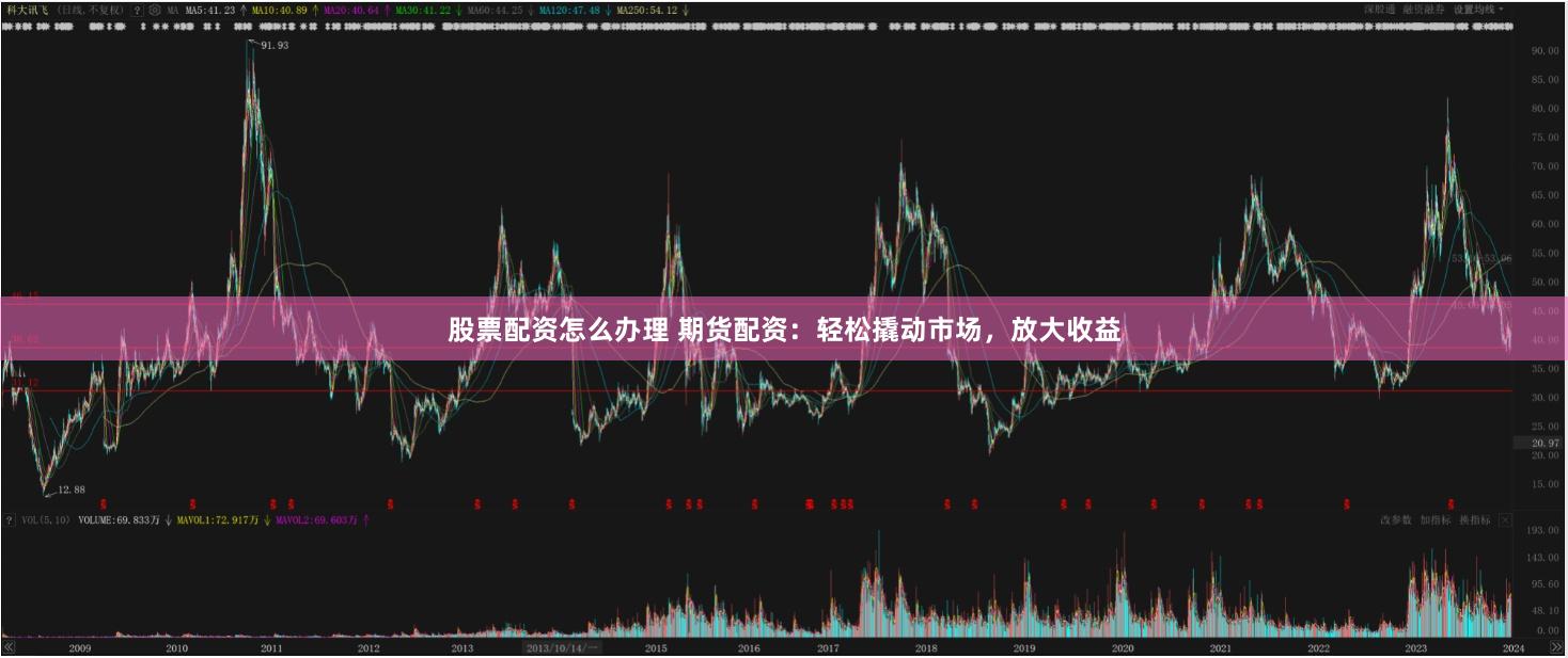 股票配資怎么辦理 期貨配資：輕松撬動市場，放大收益